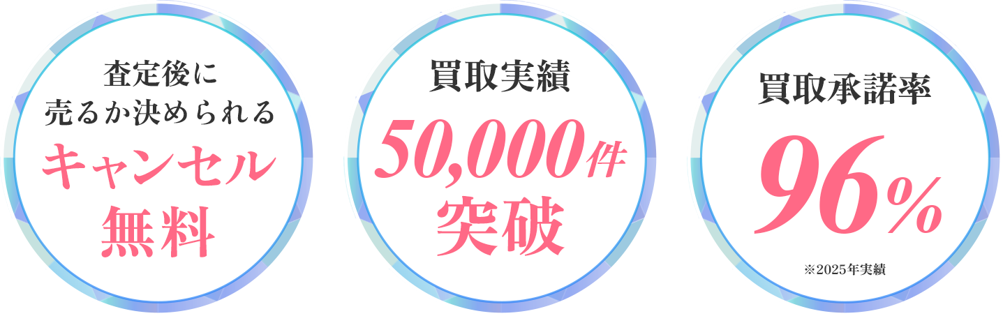 制服買取ラミパス｜買取実績50,000件突破・買取承諾率96%